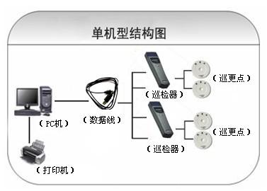 泰宁县巡更系统六号