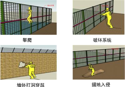 泰宁县周界防范报警系统四号