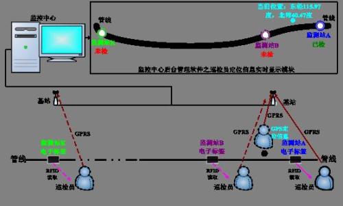 泰宁县巡更系统八号