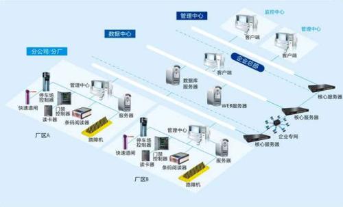 泰宁县食堂收费管理系统七号