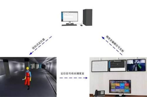 泰宁县人员定位系统三号