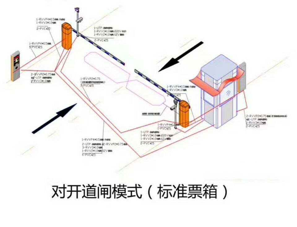 泰宁县对开道闸单通道收费系统