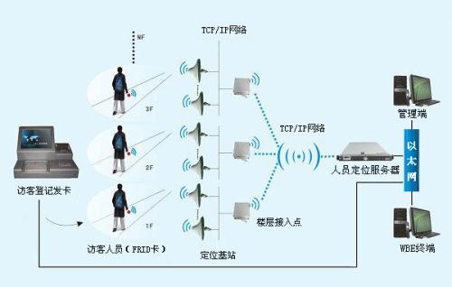 泰宁县人员定位系统一号