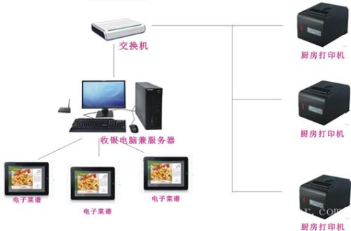 泰宁县收银系统六号