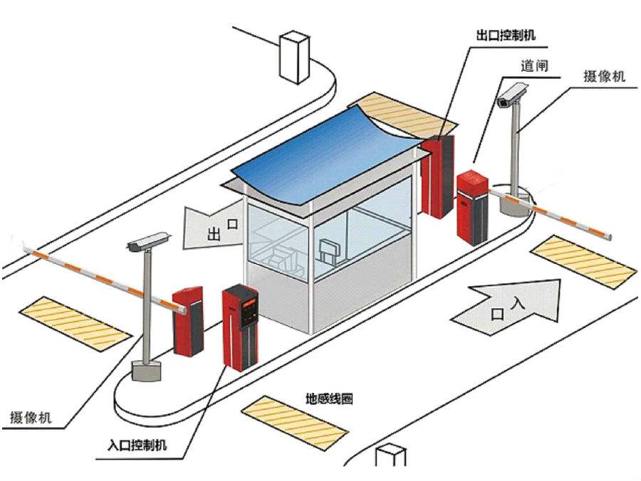 泰宁县标准双通道刷卡停车系统安装示意